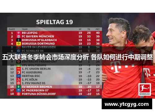 五大联赛冬季转会市场深度分析 各队如何进行中期调整