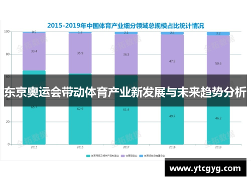 东京奥运会带动体育产业新发展与未来趋势分析