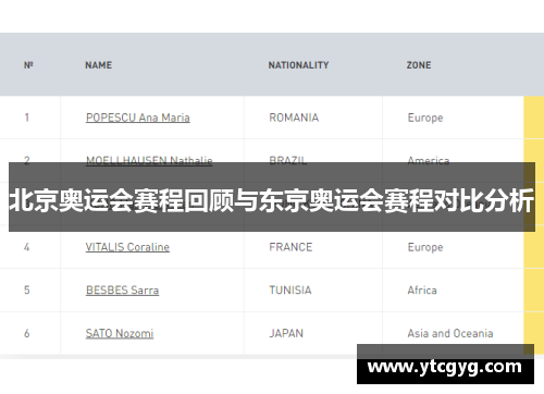 北京奥运会赛程回顾与东京奥运会赛程对比分析