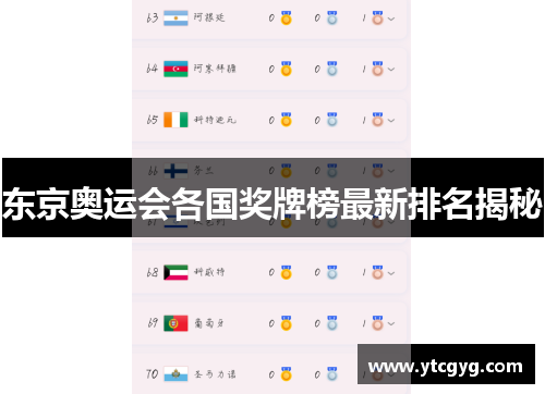 东京奥运会各国奖牌榜最新排名揭秘