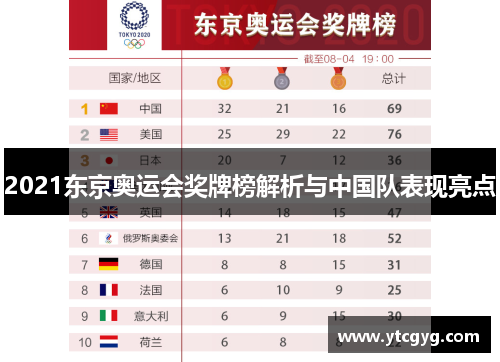 2021东京奥运会奖牌榜解析与中国队表现亮点